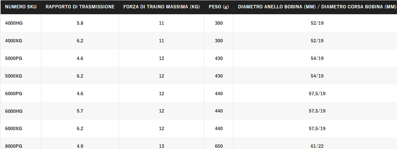 SHIMANO SARAGOSA SW - immagine 20
