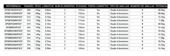 DAIWA SPOTFIRE SEABASS 2.74MT 14-56GR 902 HXHSF - immagine 3