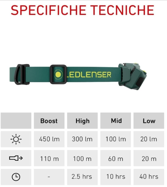 LED LENSER HF4 LAMPADA TESTA - immagine 7