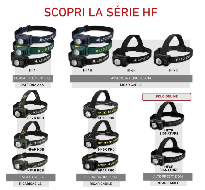LED LENSER HF4 LAMPADA TESTA - immagine 9